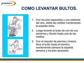 COMO LEVANTAR BULTOS.
1. Con los pies separados y uno adelante
del otro, doble las rodillas manteniendo
la espalda recta.
2. Luego levante el bulto de uno de sus
extremos y llévelo hasta una de las
rodillas.
3. Con el impulso de piernas y brazos
lleve el bulto hasta el hombro,
manteniendo siempre la espalda
derecha y los pies apoyados.
 