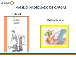 SANTIAGO GARCIA
MANEJO INADECUADO DE CARGAS
Laboral
Estilos de vida
 