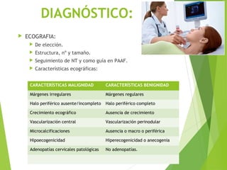 DIAGNÓSTICO:
 ECOGRAFIA:
 De elección.
 Estructura, nº y tamaño.
 Seguimiento de NT y como guía en PAAF.
 Características ecográficas:
CARACTERÍSTICAS MALIGNIDAD CARACTERÍSTICAS BENIGNIDAD
Márgenes irregulares Márgenes regulares
Halo periférico ausente/incompleto Halo periférico completo
Crecimiento ecográfico Ausencia de crecimiento
Vascularización central Vascularización perinodular
Microcalcificaciones Ausencia o macro o periférica
Hipoecogenicidad Hiperecogenicidad o anecogenia
Adenopatías cervicales patológicas No adenopatías.
 