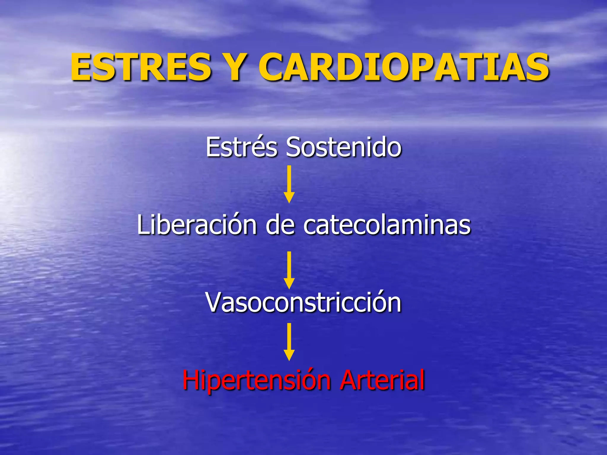 Estrés SostenidoLiberación de catecolaminasVasoconstricciónHipertensión Arterial   ESTRES Y CARDIOPATIAS