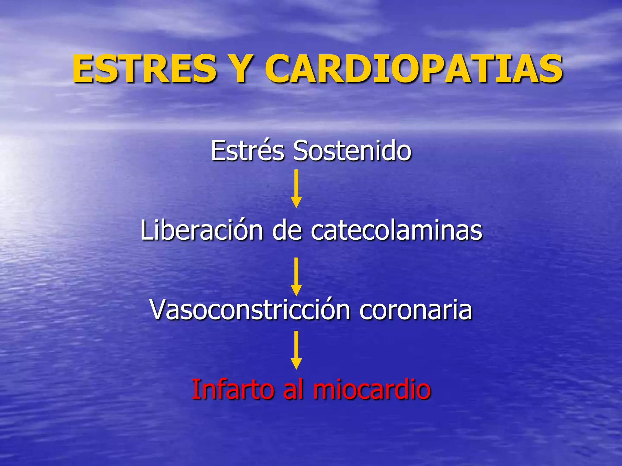 Estrés SostenidoLiberación de catecolaminasVasoconstricción coronariaInfarto al miocardio   ESTRES Y CARDIOPATIAS