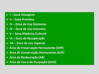  I – Zona Intangível
 II – Zona Primitiva
 III – Zona de Uso Extensivo
 IV – Zona de Uso Intensivo
 V – Zona Histórico-Cultural
 VI – Zona de Recuperação
 VII – Zona de Uso Especial
 Área de Preservação Permanente (APP)
 Área de Conservação Permanente (ACP)
 Área de Restauração (AR)
 Área de Uso e de Ocupação (AUO)
 