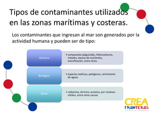 Tipos	
  de	
  contaminantes	
  utilizados	
  
en	
  las	
  zonas	
  marítimas	
  y	
  costeras
Los	
  contaminantes	
  que	
  ingresan	
  al	
  mar	
  son	
  generados	
  por	
  la	
  
actividad	
  humana	
  y	
  pueden	
  ser	
  de	
  tipo:	
  
• Compuestos plaguicidas,
hidrocarburos, metales, exceso de
nutrientes, eutrofización, entre
otros.
Químico
• Especies exóticas, patógenos,
vertimiento deaguas.Biológico
• Radiactivo, térmico, acústico, por
residuos sólidos, entre otras
causas.
Otros
 