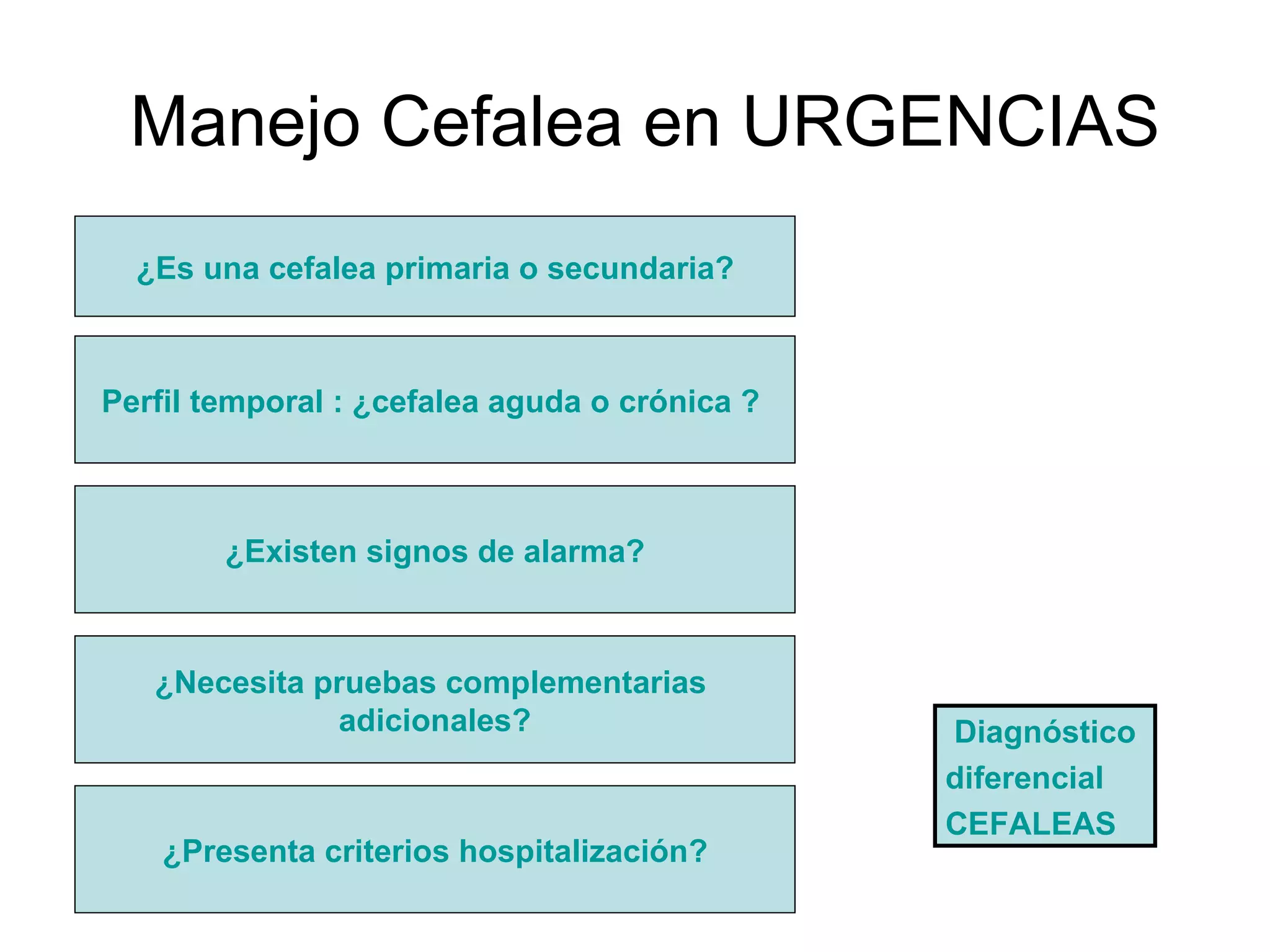Manejo Cefaleas En Urgencias PPS manejo-cefaleas-en-urgencias-pps