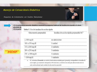 DOSIS TOTAL DIARIA
DE INSULINA.
Manejo de Cetoacidosis Diabética
.Esquemas de tratamiento con Insulina Subcutanea.
• Si el paciente es conocido diabético mantener su esquema habitual de insulina de acuerdo a la dosis
calculada ajustada según el peso.
• Si el paciente acaba de ser diagnosticado se proponen dos opciones:
Antes del desayuno, fraccionados de la siguiente manera:
1/3 insulina de acción rápida
2/3 insulina de acción intermedia.
2/3
1/3 - Se fraccionará en dos dosis equitativas de acción rápida e
intermedia para administrar en la noche.
- Se recomienda que la insulina de acción rápida se administre
antes de la cena y la insulina de acción intermedia antes de
dormir
BASAL BOLOS.
50% de la dosis total diaria de insulina es de acción ultra-lenta (glargina) en
una dosis antes de dormir, o intermedia (NPH) en dos dosis
50% restante se cubre con análogos de acción ultra-rápida (lispro, aspart,
glulisina) o insulina regular y se administra dividido en tres dosis, antes de
cada comida (bolos preprandiales).
MANEJO DE LAS ALTERACIONES DEL SENSORIO EN LA CETOACIDOSIS DIABETICA Y EL ESTADO HIPEROSMOLAR HIPERGLUCEMICO
Disponible en : http://www.medicinainfantil.org.ar Medicina Infantil Vol. XXVII N° 2 Diciembre 2020
 
