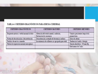 MANEJO DE LAS ALTERACIONES DEL SENSORIO EN LA CETOACIDOSIS DIABETICA Y EL ESTADO HIPEROSMOLAR HIPERGLUCEMICO
Disponible en : http://www.medicinainfantil.org.ar Medicina Infantil Vol. XXVII N° 2 Diciembre 2020
 