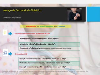 Hiperglucemia »»» Acidosis metabólica »»»» Cetonemia
Los criterios bioquímicos para la definición de CAD
Manejo de Cetoacidosis Diabética
.Criterios DIagnósticos.
Gravedad de CAD
Hiperglucemia (Glucosa sanguínea > 200 mg/dL)
pH arterial < 7,3 y/o bicarbonato < 15 mEq/L
Cetonemia y/o Cetonuria (determinada por cuerpos cetónicos en sangre u orina)
Leve: pH venoso menor que 7,3 o bicarbonato menor que 15 mEq/L
Moderado: pH venoso menor que 7,2 o bicarbonato menor que 10 mEq/L
Grave: pH venoso menor que 7,1 o bicarbonato menor que 5 mEq/L
Protocolo del Servicio de Endocrinología del Instituto Autónomo Hospital Universitario de Los Andes. Unidad de Endocrinología. Rev
Venez Endocrinol Metab. Grupo de Endocrinología Mérida (ENDO MER)
 