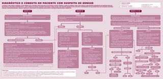Diagnóstico e conDuta Do Paciente com susPeita De Dengue                                                                                                                                                                                                               » sinAis de choque
                                                                                                                                                                                                                                                                       a) hipotensão arterial;                       c) extremidades frias, cianose;
A dengue é umA doençA dinâmicA, o que permite que o pAciente possA evoluir de um estágio A outro, durAnte o curso dA doençA. Todo caso suspeiTo (com hipóTese diagnósTica de dengue) deve ser                                                                          b) pressão arterial convergente               d) pulso rápido e fino;
noTificado à vigilância epidemiológica. cAso suspeito de dengue: pAciente com doençA febril AgudA, com durAção máximA de Até sete diAs, AcompAnhAdA de pelo menos dois dos seguintes sintomAs:                                                                            (PA diferencial  20mmHg);                 e) enchimento capilar lento ( 2 segundos).
cefAléiA, dor retroorbitáriA, miAlgiA, ArtrAlgiA, prostrAção ou exAntemA AssociAdos A históriA epidemiológicA compAtível.


                                                         grupo A*                                                                                                                 grupo b*                                                                                                       grupo c e d*


                                                      sintomAtologiA                                                                                                            sintomAtologiA                                                                                                    sintomAtologiA
      • Ausência de manifestações hemorrágicas espontâneas ou induzidas (prova do laço)                                             • Manifestações hemorrágicas induzidas (prova do laço) ou espontâneas sem repercussão                      • Presença de algum sinal de alarme e/ou Choque; manifestações hemorrágicas ausentes ou
      • Ausência de sinais de alarme                                                                                                  hemodinâmica                                                                                               presentes. Obs: iniciar a hidratação imediatamente independente do local de atendimento
                                                                                                                                    • Ausência de sinais de alarme
                                                                                                                                                                                                                                                                                           exAmes complementAres
                                               exAmes complementAres                                                                                                                                                                           • Específico: obrigatório. Inespecíficos: Hematócrito, hemoglobina, plaquetas, leucograma e outros,
      Específico:                                                                                                                                                                                                                                conforme necessidade (gasometria, eletrólitos, transaminases, albumina, Rx de tórax, ultra-sonografia)
      • Em período não epidêmico: para todos os casos
                                                                                                                                      normAl                                        AlterAdo
      • Em período epidêmico: por amostragem (conforme orientação da Vigilância)                                                                                                                                                                       sem hipotensão (grupo c)                               com hipotensão ou choque (grupo d)
      Inespecíficos (recomendado):
      • Hematócrito, hemoglobina, plaquetas e leucograma para pacientes em situações                                                                                                                                                                              condutA                                                       condutA
        especiais1: gestante, criança, idoso (65 anos), hipertensão arterial, diabetes mellitus,                                                                                                                                            • Leito de observação ou hospitalar                           • Hidratação:
        asma brônquica, doença hematológica ou renal crônicas, doença severa do sistema                                              • Hematócrito aumentado em até 10%                        • Hematócrito aumentado em mais
                                                                                                                                      acima do valor basal ou, na ausência                      de 10% acima do valor basal ou, na           • Hidratação IV imediata:                                       » Adulto: Hidratação IV imediata (fase de expansão):
        cardiovascular, doença ácido-péptica ou doença auto-imune                                                                                                                                                                                                                                              20ml/kg/hora com solução salina isotônica sob
                                                                                                                                      deste, as seguintes faixas de valores:                    ausência deste, as seguintes faixas de         » Adulto: 25ml/kg em 4 horas, com soro fisiológico
                                                                                                                                                                                                                                                 ou ringer lactato, de preferência em bomba de                 supervisão médica (até 3 vezes)
                                                                                                                                                                                                valores:
                                                                                                                                       » crianças: ≥38% e ≤42%                                                                                   infusão contínua. Repetir esta fase até 3 vezes se          » Criança: conforme orientação do manual Dengue
                                                                                                                                       » mulheres: ≥40% e ≤44%                                  » crianças: 42%                                 não houver melhora do hematócrito ou dos sinais               : diagnóstico e manejo clínico – Adulto e Criança
                                                                                                                                                                                                » mulheres: 44%                                 hemodinâmicos.
               normAl ou não reAlizAdo                                                     AlterAdo                                    » homens: ≥45% e ≤50%                                                                                                                                               • Leito de observação ou hospitalar
                                                                                                                                                                                                » homens: 50%                                 » Criança: conforme orientação do manual Dengue
                                                                                                                                       e/ou                                                                                                      : diagnóstico e manejo clínico – Adulto e Criança         • Reavaliação clínica (cada 15-30 minutos) e
                                                                                                                                       » Plaquetopenia entre 50 e 100.000 céls/mm3              e/ou                                                                                                         hematócrito após 2 horas
                                                              condutA                                                                                                                                                                        • Reavaliação clínica e hematócrito após 4
                                                                                                                                       e/ou                                                     » Plaquetopenia 50.000 céls/mm3                                                                           • Sintomáticos (conforme descrito no GRUPO A)
   • Tratamento ambulatorial                                                                                                                                                                                                                   horas e de plaquetas após 12 horas.
                                                                                                                                       » Leucopenia  1.000 céls/mm 3
                                                                                                                                                                                                                                             • Sintomáticos (conforme descrito no GRUPO A)
   • Hidratação oral:
      » Adultos: 60 a 80ml/kg/dia, sendo um terço com soro de reidratação oral e no início com volume maior. Para os 2/3                                                                                                                                                                                                         melhorA?
                                                                                                                                                                                                               condutA
        restantes, orientar a ingestão de líquidos caseiros (água, suco de frutas, soro caseiro, chás, água de coco, etc...)
      » Crianças: orientar hidratação oral no domicílio, de forma precoce e abundante com líquidos e soro de reidratação oral,
                                                                                                                                                                                           • Leito de observação
                                                                                                                                                      condutA                                                                                                                                              sim                                   não
        oferecendo com freqüência de acordo com a aceitação da criança. Orientar sobre sinais de alarme e de desidratação.                                                                 • Hidratação oral supervisionada ou                      melhorA clínicA e lAborAtoriAl?
                                                                                                                                    • Tratamento ambulatorial                                parenteral:
   • Analgésicos e antitérmicos: dipirona, paracetamol. Reavaliar medicamentos de uso contínuo                                                                                                                                                                                                                                     Avaliar hemoconcentração
                                                                                                                                    • Hidratação oral vigorosa:                                 » Adulto: 80ml/kg/dia, sendo 1/3 do volume
   • Orientar sobre sinais de alarme2
                                                                                                                                       » Adultos: (80ml/kg/dia), como orientado                   infundido nas primeiras 4 a 6 horas e na
   • NÃO UTILIZAR SALICILATOS                                                                                                            para o grupo A                                           forma de solução salina isotônica                                                                                                                 em queda
                                                                                                                                                                                                                                                                                                          Hematócrito em ascensão
   • Não há subsídio científico que dê suporte clínico ao uso de antiinflamatórios não hormonais ou                                    » Crianças: 50ml/Kg em 4 a 6 horas de soro               » Criança: 50ml/kg em 4 a 6 horas de soro              sim                            não                   ou hipoalbuminemia
     corticóides. Avaliar o risco de sangramentos                                                                                        oral, sob supervisão da equipe de saúde,                 oral, sob supervisão da equipe de saúde,                                                                                                     Avaliar sangramentos
                                                                                                                                         seguida de reavaliação clínica.                          seguida de reavaliação clínica.                                                                                                                e coagulopatias
   • Pacientes em situações especiais devem ser reavaliados no primeiro dia sem febre. Para os outros                                                                                                                                         Etapa de manutenção,                                                                                  de consumo
                                                                                                                                    • Analgésicos e antitérmicos                           • Reavaliação clínica e de hematócrito            com 25ml/kg em 8 e 12h                                      expAnsor plAsmático
     pacientes, reavaliar sempre que possível no mesmo período.
                                                                                                                                                                                             após a etapa de hidratação                                                         Repetir conduta
                                                                                                                                    • Orientar sobre sinais de alarme                                                                                                            (até 3 vezes)
                                                                                                                                    • Retorno para reavaliação clínico                                                                         melhorA clínicA                                                                             sim               não
    (1) Estes pacientes podem apresentar evolução desfavorável e devem ter acompanhamento clínico diferenciado.
                                                                                                                                                                                                                                               e lAborAtoriAl?
    (2) Os sinais de alarme e agravamento do quadro costumam ocorrer na fase de remissão da febre.                                    e laboratorial em 24 horas e
                                                                                                                                                                                                                                                                                                           Concentrado de hemácias                Hiperidratação?
                                                                                                                                      reestadiamento.                                                         melhorA?                                                                                     e avaliação de especialista          Verificar sinais de ICC
                                                                                                                                                                                                                                                                                  melhorA?
                                                                                                                                                                                                                                              sim               não
observações:                                                                                                                                                                                                                                                                                                  melhorA?
                                                                                                                                                                                                                                                         Re-estadiar                                                                     sim                 não
» Em vigência de hemorragia visceral importante, sobretudo no Sistema Nervoso Central, associada à plaquetopenia 50.000/mm³, avaliar a indicação de transfusão de plaquetas.
» Pacientes com plaquetopenia 20.000/mm³ sem repercussão clínica devem ser internados e reavaliados clínica e laboratorialmente a cada 12 horas.                                                      sim                     não
                                                                                                                                                                                                                                                                                                           sim       não            Diuréticos
» As manifestações não usuais (encefalite, hepatite, miocardite, entre outras) podem ocorrer em qualquer estágio da doença, e terão abordagens específicas.                                                                                      Tratamento
                                                                                                                                                                                                                                                ambulatorial
* Anteriormente classificado como leve (Grupo A), Moderado (Grupo B) e Grave (Grupos C e D).                                                                                                                                                 - retorno em 24h                  sim           não                          Unidade de cuidados intensivos
 