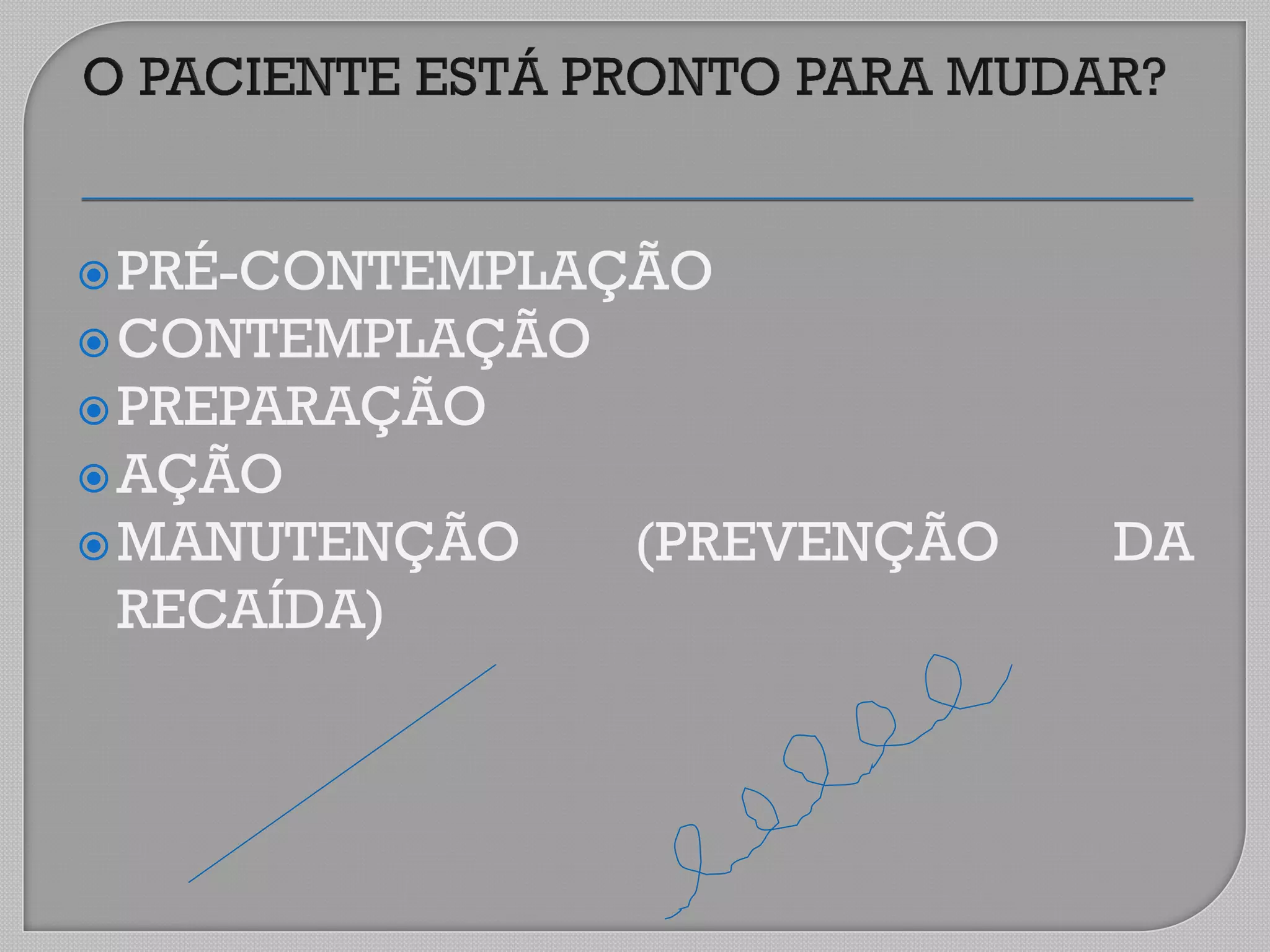 PRÉ-CONTEMPLAÇÃO
CONTEMPLAÇÃO
PREPARAÇÃO
AÇÃO
MANUTENÇÃO (PREVENÇÃO DA
RECAÍDA)
 