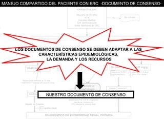 MANEJO COMPARTIDO DEL PACIENTE CON ERC -DOCUMENTO DE CONSENSO-




     LOS DOCUMENTOS DE CONSENSO SE DEBEN ADAPTAR A LAS
              CARACTERÍSTICAS EPIDEMIOLÓGICAS,
                 LA DEMANDA Y LOS RECURSOS




                 NUESTRO DOCUMENTO DE CONSENSO
 