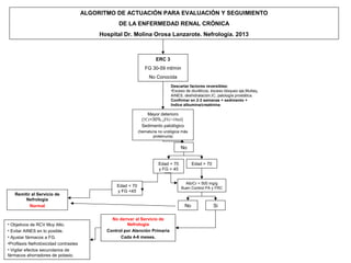 ALGORITMO DE ACTUACIÓN PARA EVALUACIÓN Y SEGUIMIENTO
                                                    DE LA ENFERMEDAD RENAL CRÓNICA
                                             Hospital Dr. Molina Orosa Lanzarote. Nefrología. 2013



                                                                        ERC 3
                                                                  FG 30-59 ml/min
                                                                    No Conocida
                                                                                Descartar factores reversibles:
                                                                                •Exceso de diuréticos, éxceso bloqueo eje,Multaq,
                                                                                AINES, deshidratación,IC, patología prostática.
                                                                                Confirmar en 2-3 semanas + sedimento +
                                                                                Indice albumina/creatinina

                                                                   Mayor deterioro
                                                                (↑Cr>30%,↓FG>10ml)
                                                                Sedimento patológico
                                                               (hematuria no urológica más
                                                                      proteinuria)

                                                                                      No


                                                                          Edad < 70          Edad > 70
                                                                          y FG > 45


                                                                                        Alb/Cr < 500 mg/g
                                                   Edad < 70                          Buen Control PA y FRC
                                                   y FG <45
   Remitir al Servicio de
        Nefrología
          Normal                                                                        No               Si

                                                 No derivar al Servicio de
• Objetivos de RCV Muy Alto.                            Nefrología
• Evitar AINES en lo posible.                  Control por Atención Primaria
• Ajustar fármacos a FG.                             Cada 4-6 meses.
•Profilaxis Nefrotóxicidad contrastes
• Vigilar efectos secundarios de
fármacos ahorradores de potasio.
 