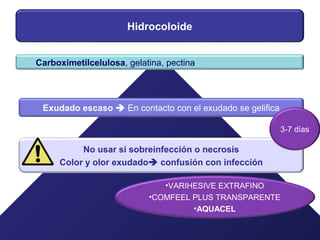 Hidrocoloide
Carboximetilcelulosa, gelatina, pectina
Exudado escaso  En contacto con el exudado se gelifica
No usar si sobreinfección o necrosis
Color y olor exudado confusión con infección
•VARIHESIVE EXTRAFINO
•COMFEEL PLUS TRANSPARENTE
3-7 días
 