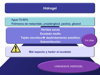 Hidrogel
Agua 70-90%
Polímeros de metacrilato, propilenglicol, pectina, glicerol
Heridas secas
Exudado medio
Tejido necrótico desbridamiento autolítico
Sobreinfección
Mal aspecto y hedor al exudado
VARIHESIVE HIDROGEL
3-4 días
 