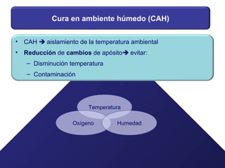 Cura en ambiente húmedo (CAH)
• CAH  aislamiento de la temperatura ambiental
• Reducción de cambios de apósito evitar:
– Disminución temperatura
– Contaminación
Temperatura
Oxígeno Humedad
 