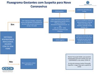 Fluxograma Gestantes com Suspeita para Novo
Coronavírus
Sim
Colher PCR COVID 19 e/ou outros
testes diagnósticos (painel viral ou
PCR para influenza).
Atestado de afastamento por 14
dias
(CID -10: J06.9 - IVAS).
Considerar tratamento para
influenza.
COVID positivo
COVID negativo
Isolamento domiciliar por 7
dias (pensar em outros vírus
respiratórios) pois haverá
revisão do atestado de
acordo com os resultados
Isolamento domiciliar por
14 dias
Procurar assistência médica se
aparecimento de sinais de
alerta como febre alta,
dispneia, confusão mental,
cianose, etc...
Usar máscara cirúrgica enquanto
estiver RECEBENDO ATENDIMENTO,
durante toda sua permanência no
serviço de saúde
Não é necessário coletar
PCR COVID 19
Manter Precaução Padrão para paciente
assintomática que teve contato com caso
CONFIRMADO e não coletar COVID-19
Se inicio de sintomas instituir Precaução
Específica e seguir fluxo para suspeita de
COVID.
Não
SINTOMAS
RESPIRATÓRIOS
INFECCIOSOS
AGUDOS
COM OU SEM
FEBRE
 