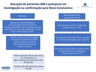 Alocação de pacientes (RN e puérpera) em
investigação ou confirmação para Novo Coronavírus
RN termo RN prematuro com
necessidade de UTI
Alojamento conjunto obrigatório.
Em precaução de contato e aerossol.
Puérpera deve utilizar máscara cirúrgica durante
todo temp.e ser orientada a higienizar* as mãos
antes e após contato com RN .
- Priorizar leitos com pressão negativa.
- Na ausência de leitos com pressão
negativa, internar em leito da
maternidade em precaução de
contato e aerossol.
Alocar paciente na UTI-P em leito com
pressão negativa - 1298.
Na ausência do leito 1298, alocar o paciente
no CI externo (capacidade para 1 paciente)
Na ausência do leito 1298 e CI externo alocar
o paciente em leito de maternidade ,
provendo estrutura de UTI.
durante todo tempo e ser orientada a mãos
antes e após contato com RN .
*Utilizar álcool gel 70% por pelo menos
20 a 30 segundos ou
Água e sabonete por pelo menos 40 a
60 segundos
Puérpera não pode frequentar o banco
de leite
 