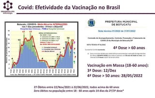 Covid: Efetividade da Vacinação no Brasil
27 Óbitos entre 22/Nov/2021 à 22/06/2022, todos acima de 60 anos
Zero óbitos na população entre 18 - 60 anos após 14 dias da 2ª/3ª dose*
4ª Dose > 60 anos
Vacinação em Massa (18-60 anos):
3ª Dose: 12/Dez
4ª Dose > 50 anos: 28/05/2022
 