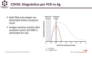 COVID: Diagnóstico por PCR vs Ag
 