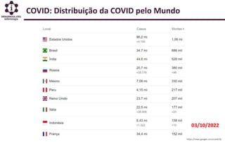 COVID: Distribuição da COVID pelo Mundo
03/10/2022
https://news.google.com/covid19/
 