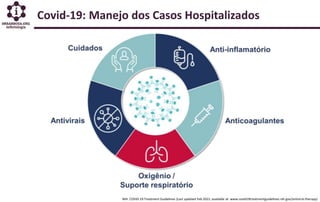 Covid-19: Manejo dos Casos Hospitalizados
NIH. COVID-19 Treatment Guidelines (Last updated Feb 2021; available at: www.covid19treatmentguidelines.nih.gov/antiviral-therapy)
 