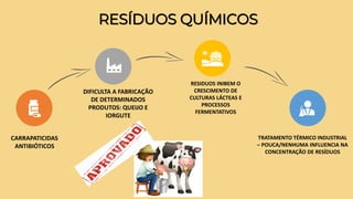 RESÍDUOS QUÍMICOS
CARRAPATICIDAS
ANTIBIÓTICOS
DIFICULTA A FABRICAÇÃO
DE DETERMINADOS
PRODUTOS: QUEIJO E
IORGUTE
RESIDUOS INIBEM O
CRESCIMENTO DE
CULTURAS LÁCTEAS E
PROCESSOS
FERMENTATIVOS
TRATAMENTO TÉRMICO INDUSTRIAL
– POUCA/NENHUMA INFLUENCIA NA
CONCENTRAÇÃO DE RESÍDUOS
 