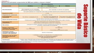 Suporte
Básico
de
Vida
 