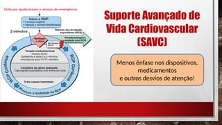 Suporte Avançado de
Vida Cardiovascular
(SAVC)
Menos ênfase nos dispositivos,
medicamentos
e outros desvios de atenção!
 