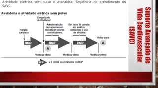 Suporte
Avançado
de
Vida
Cardiovascular
(SAVC)
 
