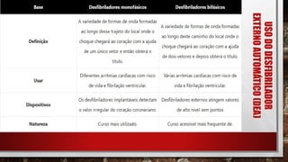 Fonte: Google imagens
USO
DO
DESFIBRILADOR
EXTERNO
AUTOMÁTICO
(DEA)
 
