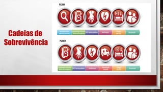Cadeias de
Sobrevivência
 