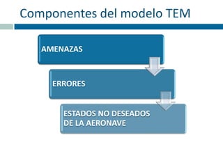 Modelo Tem Manejo de Amenazas y Errores Modelo TEM en seguridad operacional | PDF