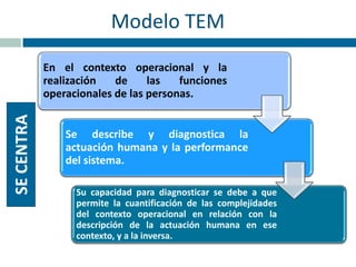 Modelo Tem Manejo de Amenazas y Errores Modelo TEM en seguridad operacional | PDF