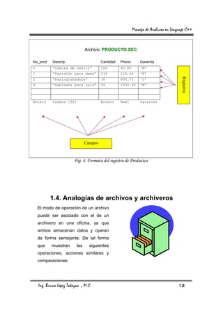 Manejo de Archivos en Lenguaje C++


                                Archivo: PRODUCTO.SEC

No_prod     Descrip                      Cantidad   Precio       Garantia
0           “Camisa de vestir”           100        65.80        ‘N’
1           “Pantalón para dama”         234        115.50       ‘N’




                                                                                         Registros
2           “Radiograbadora”             36         895.75       ‘S’
3           “Gabinete para sala”         54         1532.60      ‘N’



Entero      Cadena [30]                  Entero     Real         Caracter




                                Campos



                        Fig. 4. Formato del registro de Productos




          1.4. Analogías de archivos y archiveros
    El modo de operación de un archivo
    puede ser asociado con el de un
    archivero en una oficina, ya que
    ambos almacenan datos y operan
    de forma semejante. De tal forma
    que    muestran       las     siguientes
    operaciones, acciones similares y
    comparaciones:




    Ing. Bruno López Takeyas , M.C.                                                    12
 