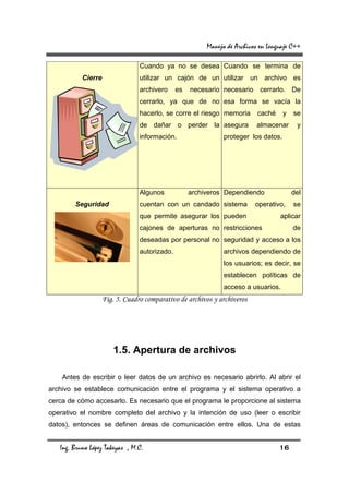 Manejo de Archivos en Lenguaje C++

                                 Cuando ya no se desea Cuando se termina de
           Cierre                utilizar un cajón de un utilizar un archivo es
                                 archivero     es   necesario necesario cerrarlo. De
                                 cerrarlo, ya que de no esa forma se vacía la
                                 hacerlo, se corre el riesgo memoria       caché     y   se
                                 de dañar o perder la asegura              almacenar      y
                                 información.                  proteger los datos.




                                 Algunos            archiveros Dependiendo               del
        Seguridad                cuentan con un candado sistema           operativo,     se
                                 que permite asegurar los pueden                   aplicar
                                 cajones de aperturas no restricciones                   de
                                 deseadas por personal no seguridad y acceso a los
                                 autorizado.                   archivos dependiendo de
                                                               los usuarios; es decir, se
                                                               establecen políticas de
                                                               acceso a usuarios.
                    Fig. 5. Cuadro comparativo de archivos y archiveros




                       1.5. Apertura de archivos

    Antes de escribir o leer datos de un archivo es necesario abrirlo. Al abrir el
archivo se establece comunicación entre el programa y el sistema operativo a
cerca de cómo accesarlo. Es necesario que el programa le proporcione al sistema
operativo el nombre completo del archivo y la intención de uso (leer o escribir
datos), entonces se definen áreas de comunicación entre ellos. Una de estas


   Ing. Bruno López Takeyas , M.C.                                                 16
 