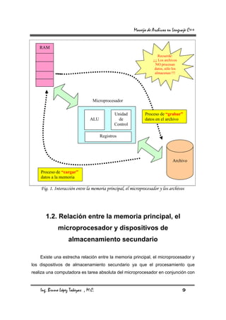 Manejo de Archivos en Lenguaje C++


   RAM
                                                                       Recuerde:
                                                                   ¡¡¡ Los archivos
                                                                     NO procesan
                                                                    datos, sólo los
                                                                    almacenan !!!




                                  Microprocesador


                                             Unidad           Proceso de “grabar”
                                ALU            de             datos en el archivo
                                             Control

                                      Registros




                                                                                Archivo

    Proceso de “cargar”
    datos a la memoria

    Fig. 1. Interacción entre la memoria principal, el microprocesador y los archivos




       1.2. Relación entre la memoria principal, el
              microprocesador y dispositivos de
                    almacenamiento secundario

    Existe una estrecha relación entre la memoria principal, el microprocesador y
los dispositivos de almacenamiento secundario ya que el procesamiento que
realiza una computadora es tarea absoluta del microprocesador en conjunción con


    Ing. Bruno López Takeyas , M.C.                                                   9
 