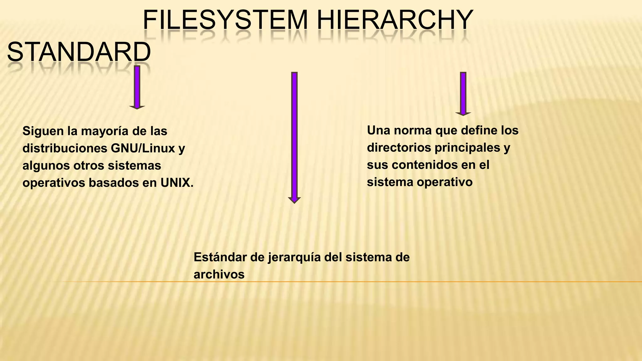 FILESYSTEM HIERARCHY
STANDARD
Siguen la mayoría de las
distribuciones GNU/Linux y
algunos otros sistemas
operativos basados en UNIX.

Una norma que define los
directorios principales y
sus contenidos en el
sistema operativo

Estándar de jerarquía del sistema de
archivos

 