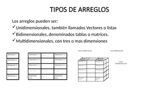 Uso, caracteristicas, sintaxis y ejemplos de c++ | PPTX
