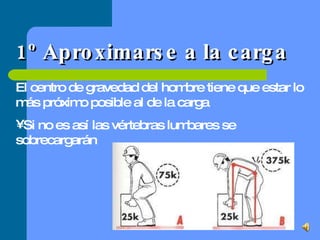 El centro de gravedad del hombre tiene que estar lo más próximo posible al de la carga Si no es así las vértebras lumbares se sobrecargarán 1º Aproximarse a la carga 