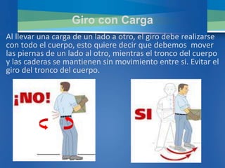 Giro con Carga
Al llevar una carga de un lado a otro, el giro debe realizarse
con todo el cuerpo, esto quiere decir que debemos mover
las piernas de un lado al otro, mientras el tronco del cuerpo
y las caderas se mantienen sin movimiento entre si. Evitar el
giro del tronco del cuerpo.
 
