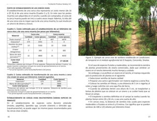 16 17
Fundación Produce Sinaloa, A.C. Establecimiento y manejo de cercas vivas en el sur de Sinaloa
COSTO DE ESTABLECIMIENTO DE LOS CERCOS VIVOS
El establecimiento de una cerca viva representa un costo menor (de 16
a 25 %) al de una cerca muerta (Cuadro 1 y 2). En este caso los postes
muertos son adquiridos en el rancho; cuando son comprados, el costo de
la cerca muerta puede ser tres o cuatro veces mayor. Además, la vida útil
de una cerca viva es mayor que la de una cerca muerta, lo cual resulta en
un ahorro de dinero a futuro.
Cuadro 1. Costo estimado para el establecimiento de un kilómetro de
cerca viva y de una cerca muerta (en pesos por kilómetro).
Material
Cerca viva Cerca muerta
Cantidad Costo (pesos) Cantidad Costo (pesos)
Poste muerto* 0 0 667 6670
Estacones* 575 3341 0 0
Alambre de púas
(rollos)**
10 5500 10 5500
Grapas
(kilogramos)
7 300 7 300
Mano de obra
(jornales)***
32 4800 31 4650
Costo total
(pesos)
14 541 17 120.00
*Estacones o plantas que incluyen 15 % de replantes. Distancia de siembra 2 metros. Los
postes muertos y estacones incluyen los costos de aprovechamiento en el rancho.
**Un rollo equivale a 300 metros.
***Un jornal equivale a ocho horas/día/hombre (150 pesos).
Cuadro 2. Costos estimados de transformación de una cerca muerta a cerca
viva simple (en pesos por kilómetro), material vegetativo.
Material Cantidad Costo (pesos)
Estacones* 575 3341
Mano de obra (jornales)** 24 3600
Costo total (pesos) 6941
*Estacones y/o plantas que incluyen 15 % de replantes. Distancia de siembra entre
estacones fue de 2 metros.
Los estacones incluyen el costo de aprovechamiento en un rancho.
**Un jornal equivale a ocho horas/día/hombre. (150 pesos).
ESTABLECIMIENTO DE CERCAS VIVAS MULTIESTRATOS (VARIAS ESPECIES DE
ÁRBOLES)
En el establecimiento de especies como Bursera simaruba
(mulato, papelillo), Spondias spp. (ciruelo silvestre) o Gliricidia spp.
(cacahuananche), se puede seguir los mismos pasos recomendados para
las cercas vivas simples.
En el caso de especies frutales y maderables, se recomienda la siembra
de plantas provenientes de vivero comerciales, dado que sembrar un
vivero en el rancho demanda mucho tiempo y cuidado.
Sin embargo, si se preﬁere un vivero en el rancho, el manejo requerido
para la producción de plantas es el siguiente:
• Seleccionar semillas de buena calidad
• Preparar una cama o germinador con materia orgánica y arena ﬁna.
• Colocar las semillas en hileras, a una distancia de 5 cm o regarlas al
voleo y luego cubrirlas con una capa ﬁna de tierra.
• Cuando las plántulas tienen una altura de 5 cm, se trasplantan a
bolsas de plástico que se colocan en un vivero y se cuidan hasta que se
llevan al campo.
• El trasplante o siembra deﬁnitiva en el campo se realiza cuando las
plantas tienen entre 20 y 30 cm, o sea una cuarta de alto.
• En cercas vivas, la distancia de siembra más usada para especies
maderables o frutales es entre 6 y 8 metros. Eso signiﬁca que se pueden
sembrar de 100 a 125 árboles por kilómetro lineal.
Figura 5. Ejemplo de cerca viva de arellano establecida en condiciones
de temporal en el módulo agroforestal de El Huajote, Concordia, Sinaloa.
 