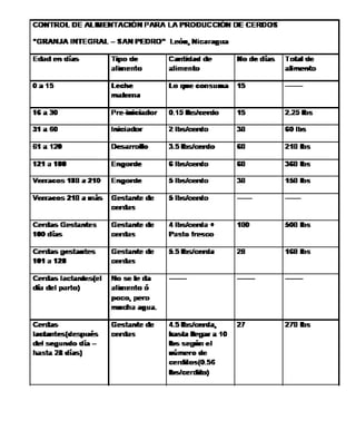 Manejo de cerdos paginado final | PDF