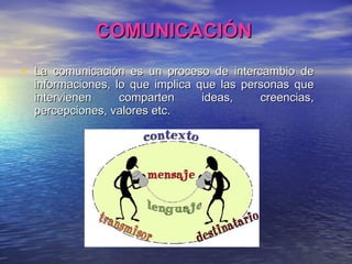 COMUNICACIÓN  La comunicación es un proceso de intercambio de informaciones, lo que implica que las personas que intervienen comparten ideas, creencias, percepciones, valores etc. 