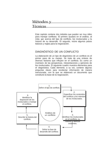Métodos y
Técnicas
Este capítulo contiene dos métodos que pueden ser muy útiles
para manejar conflictos. El primero ayudará en el análisis, al
inda- gar acerca del tipo de conflicto, los involucrados y la
historia de su desarrollo. El segundo, reúne algunos pasos
básicos y reglas para la negociación.

DIAGNÓSTICO DE UN CONFLICTO
La elaboración de un tipo de diagnóstico de un conflicto es el
primer paso de su manejo. Se trata de una síntesis de
diversos factores que influyen en el conflicto. Es como un
inventario de las perspectivas, interpretaciones y opiniones de
los involucrados. El siguiente cuadro muestra elementos para
el diagnóstico. Cada elemento, a su vez, contiene algunas
preguntas claves para recolectar información de manera
estructurada, con la que se elaborará un documento que
constituirá la base de la negociación.

1.
Definir el tipo de conflicto.
2.
Especificar los contenidos
del conflicto y los intereses
de los involucrados.

6.
Identificar la
disposición de los
involucrados a manejar
el conflicto.

5.
Describir la historia del
conflicto.

Análisis de
un conflicto

4.
Definir la fase de
desarrollo del conflicto.

3.
Identificar los involucrados
en el conflicto, su
relación y alianzas
existentes.

 
