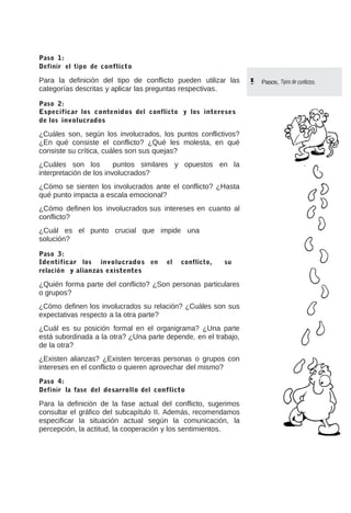 Paso 1:
Definir el tipo de conflicto

Para la definición del tipo de conflicto pueden utilizar las
categorías descritas y aplicar las preguntas respectivas.
Paso 2:
Especificar los contenidos del conflicto y los intereses
de los involucrados

¿Cuáles son, según los involucrados, los puntos conflictivos?
¿En qué consiste el conflicto? ¿Qué les molesta, en qué
consiste su crítica, cuáles son sus quejas?
¿Cuáles son los
puntos similares y opuestos en la
interpretación de los involucrados?
¿Cómo se sienten los involucrados ante el conflicto? ¿Hasta
qué punto impacta a escala emocional?
¿Cómo definen los involucrados sus intereses en cuanto al
conflicto?
¿Cuál es el punto crucial que impide una
solución?
Paso 3:
Identificar los involucrados en
relación y alianzas existentes

el

conflicto,

su

¿Quién forma parte del conflicto? ¿Son personas particulares
o grupos?
¿Cómo definen los involucrados su relación? ¿Cuáles son sus
expectativas respecto a la otra parte?
¿Cuál es su posición formal en el organigrama? ¿Una parte
está subordinada a la otra? ¿Una parte depende, en el trabajo,
de la otra?
¿Existen alianzas? ¿Existen terceras personas o grupos con
intereses en el conflicto o quieren aprovechar del mismo?
Paso 4:
Definir la fase del desarrollo del conflicto

Para la definición de la fase actual del conflicto, sugerimos
consultar el gráfico del subcapítulo II. Además, recomendamos
especificar la situación actual según la comunicación, la
percepción, la actitud, la cooperación y los sentimientos.

Pasos, Tipos de conflictos.

 