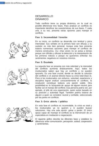 6Gestión de conflictos y negociación

DESARROLLO
DINÁMICO
Todo conflicto tiene su propia dinámica, en la cual es
posible diferenciar tres fases. Para analizar un conflicto es
importante identificar las características de sus fases. Y cada
una, a su vez, presenta varias opciones para manejar el
conflicto.
Fase 1: Incomodidad / tensión
En su inicio, un conflicto se desarrolla con lentitud y poca
intensidad. Sus señales en la primera fase son difusas y su
carácter es más bien personal. Aunque esta fase presenta
todavía numerosas opciones para manejar el conflicto de
manera constructiva, mu- chas veces no se actúa a tiempo
porque son difíciles y difusas la detección y la interpretación de
los primeros indicios o porque no queremos enfrentar los
sentimientos negativos en nosotros mismos.
Fase 2: Escalada
La segunda fase se presenta con más celeridad y la intensidad
del conflicto aumenta drásticamente. Aquí, todos los
involucrados saben que hay un conflicto y no pueden
ignorarlo. Es una fase crucial, donde se decide la solución
del conflicto o el avance directo hacia su crisis total (fase 3).
Pero si los involucrados con esfuerzo, voluntad, experiencia y
disciplina logran analizar conscientemente el conflicto, la
resolución constituye todavía una opción viable. Otra
posibilidad es la búsqueda de apoyo de alguien neutral, para
facilitar así el manejo del conflicto. Esa persona podría ser, por
ejemplo, el jefe de una organización, quien actúe basado en
su posición y autoridad legal. También podría tratarse de
alguien a quien se considere neutral y confiable, seleccionado
por las partes en conflicto.
Fase 3: Crisis abierta / pública
En esta fase el conflicto es incontrolable, la crisis es total y
los involucrados ya no quieren y ni pueden buscar
soluciones. Hay una sola opción: ganar o perder. El único
apoyo capaz de manejar el conflicto es la intervención de un
especialista en mediación o negociación.
El siguiente gráfico describe las diferentes fases y establece la
diferencia entre comunicación, percepción, actitud, cooperación
y sentimientos.

 