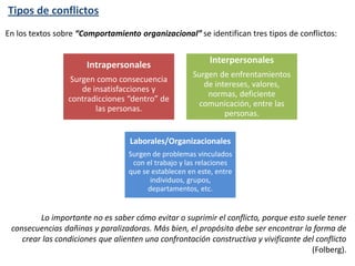 Tipos de conflictos
En los textos sobre “Comportamiento organizacional” se identifican tres tipos de conflictos:
Intrapersonales
Surgen como consecuencia
de insatisfacciones y
contradicciones “dentro” de
las personas.
Interpersonales
Surgen de enfrentamientos
de intereses, valores,
normas, deficiente
comunicación, entre las
personas.
Laborales/Organizacionales
Surgen de problemas vinculados
con el trabajo y las relaciones
que se establecen en este, entre
individuos, grupos,
departamentos, etc.
Lo importante no es saber cómo evitar o suprimir el conflicto, porque esto suele tener
consecuencias dañinas y paralizadoras. Más bien, el propósito debe ser encontrar la forma de
crear las condiciones que alienten una confrontación constructiva y vivificante del conflicto
(Folberg).
 