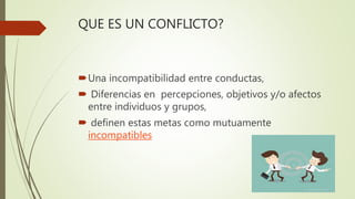 QUE ES UN CONFLICTO?
Una incompatibilidad entre conductas,
 Diferencias en percepciones, objetivos y/o afectos
entre individuos y grupos,
 definen estas metas como mutuamente
incompatibles
 