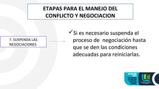 ETAPAS PARA EL MANEJO DEL
CONFLICTO Y NEGOCIACION
7. SUSPENDA LAS
NEGOCIACIONES
Si es necesario suspenda el
proceso de negociación hasta
que se den las condiciones
adecuadas para reiniciarlas.
 
