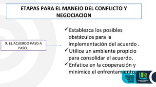 ETAPAS PARA EL MANEJO DEL CONFLICTO Y
NEGOCIACION
9. EL ACUERDO PASO A
PASO.
Establezca los posibles
obstáculos para la
implementación del acuerdo .
Utilice un ambiente propicio
para consolidar el acuerdo.
Enfatice en la cooperación y
minimice el enfrentamiento.
 