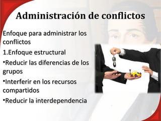 Administración de conflictos
Enfoque para administrar los
conflictos
1.Enfoque estructural
•Reducir las diferencias de los
grupos
•Interferir en los recursos
compartidos
•Reducir la interdependencia
 